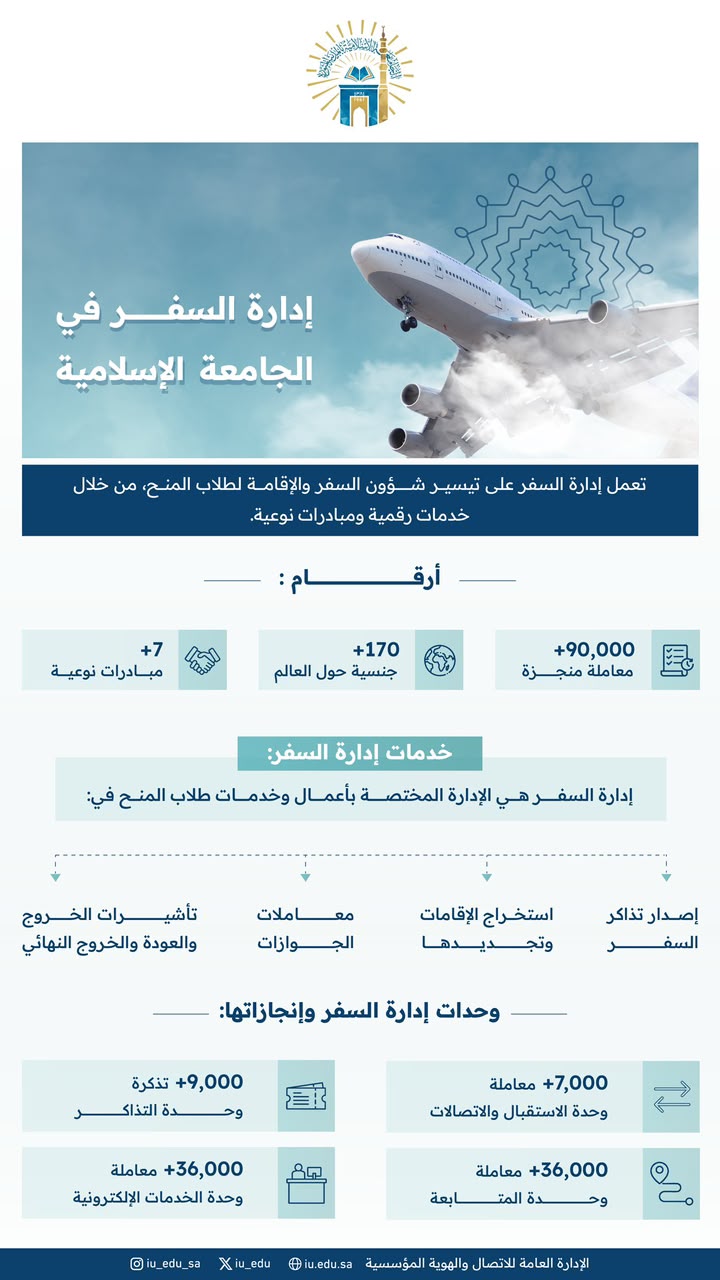Travel Department Statistics